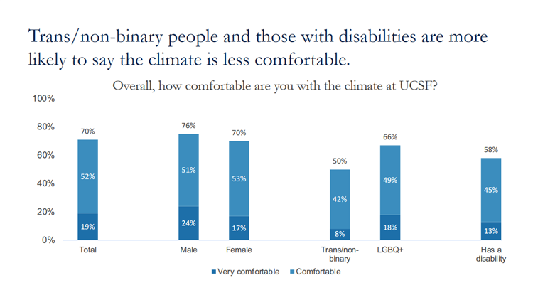 Comfort with climate data screen shot